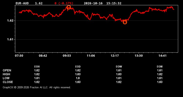 eur-aud.jpg